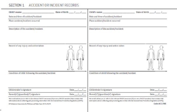Accident forms - body diagrams