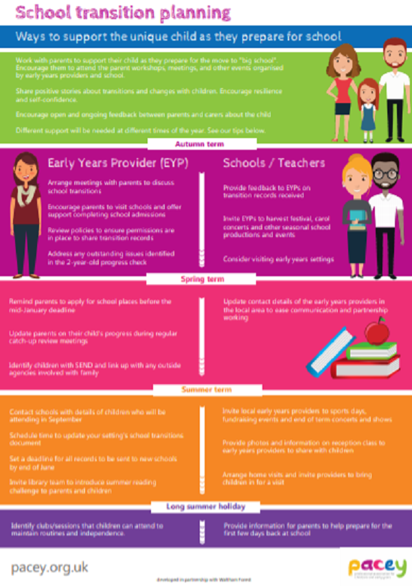 School Transition Planner