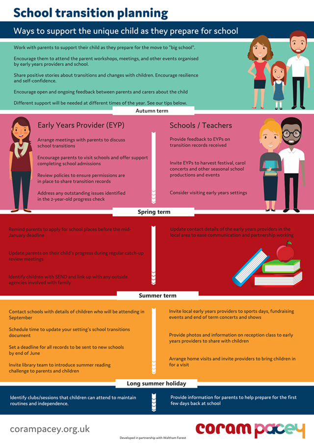 School transition planner